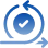 Iterative Development